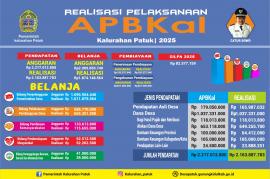 LAPORAN PERTANGGUNGJAWABAN REALISASI APBKAL 2025